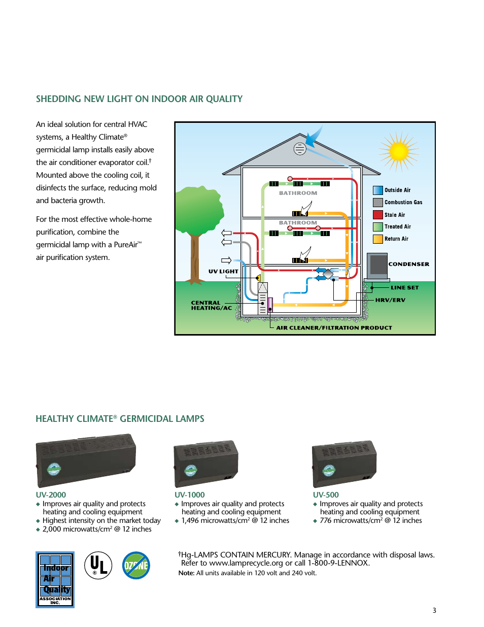 Healthy climate, Germicidal lamps, Shedding new light on indoor air quality | Lenoxx Electronics Germicidal Lamps None User Manual | Page 3 / 4