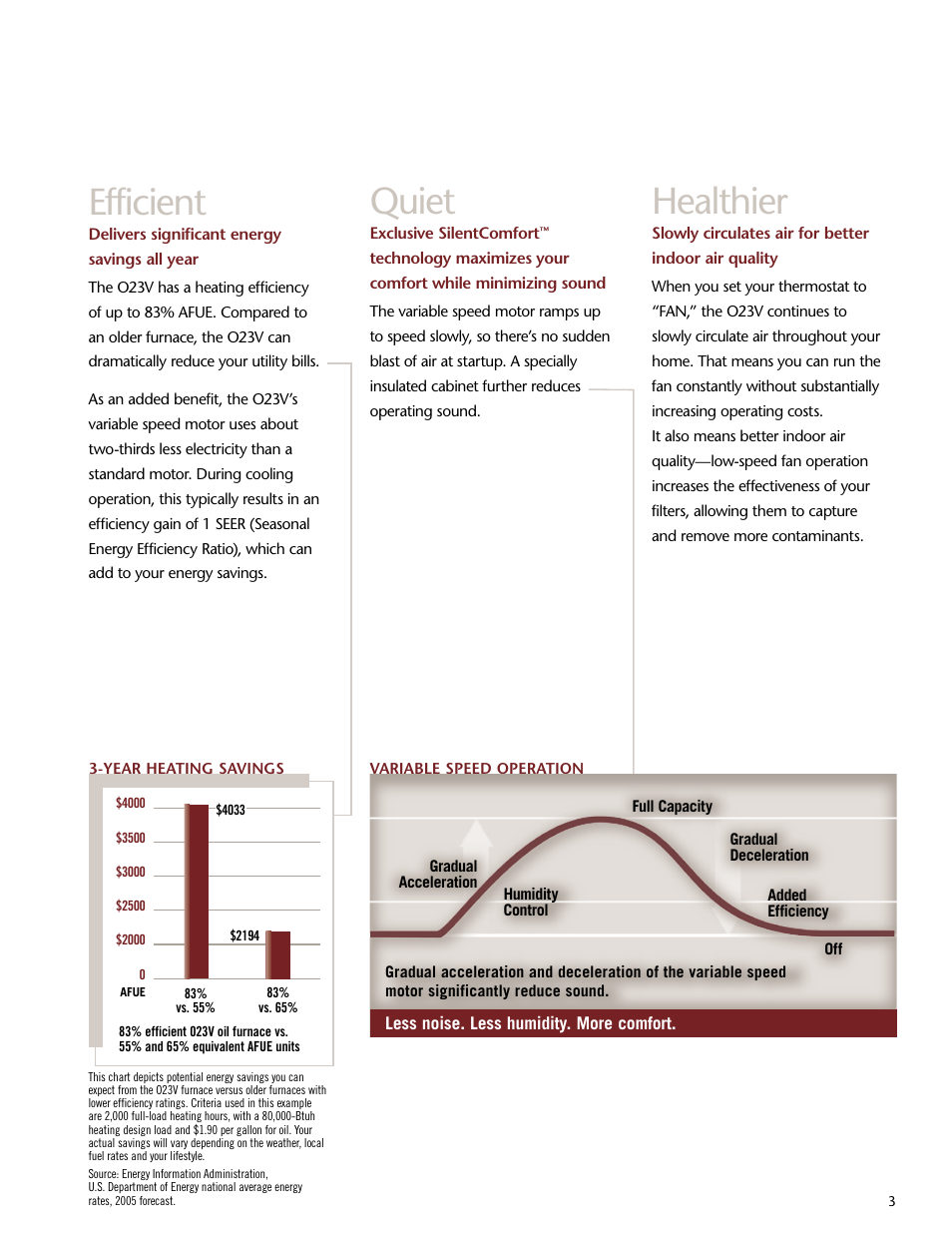 Quiet, Healthier, Efficient | Lenoxx Electronics O23V User Manual | Page 3 / 6