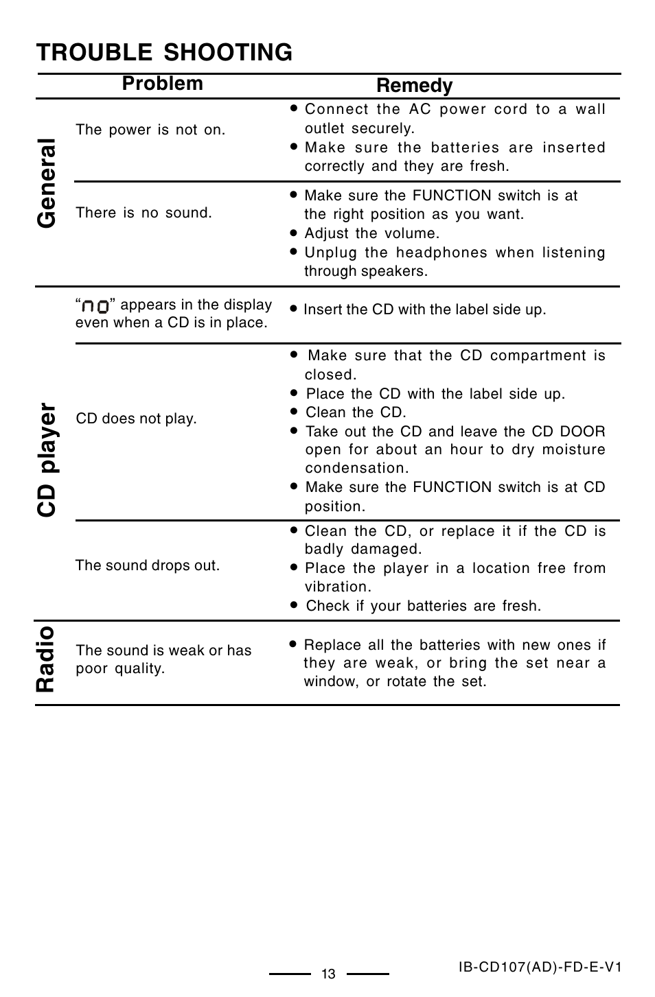 Trouble shooting, General cd player radio | Lenoxx Electronics CD-107 User Manual | Page 14 / 15