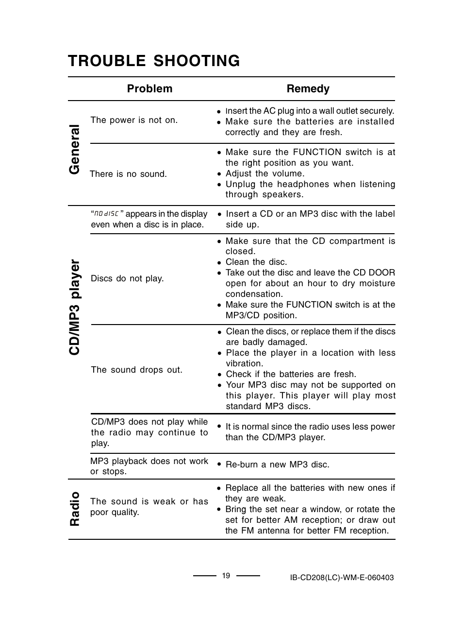 Trouble shooting, General, Cd/mp3 player | Radio | Lenoxx Electronics CD-208 User Manual | Page 20 / 21