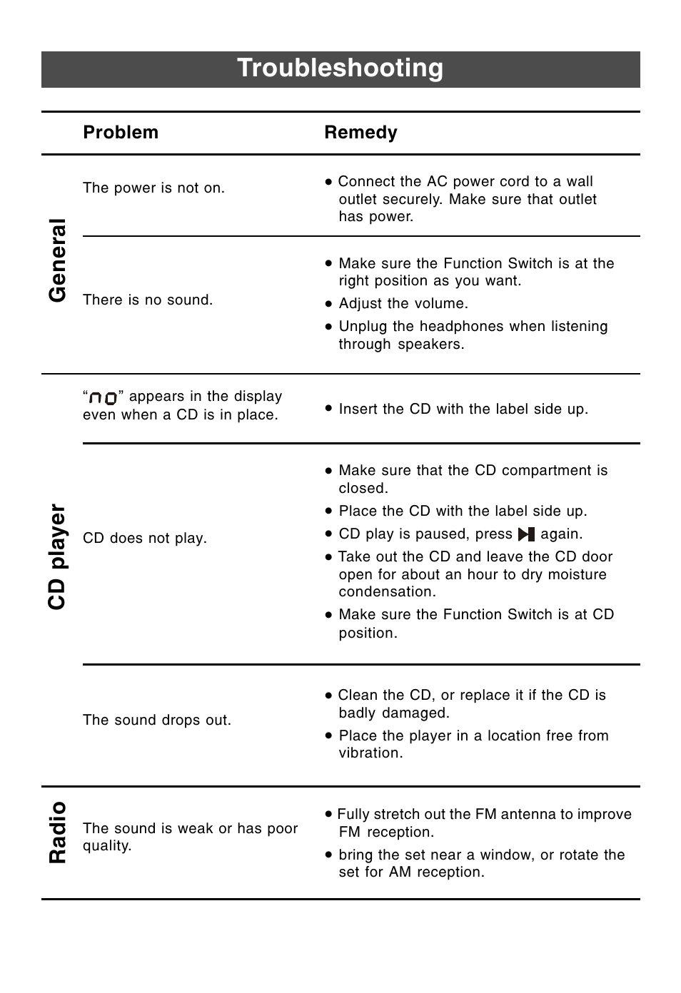 Troubleshooting, General cd player radio | Lenoxx Electronics CDR-190 User Manual | Page 15 / 16