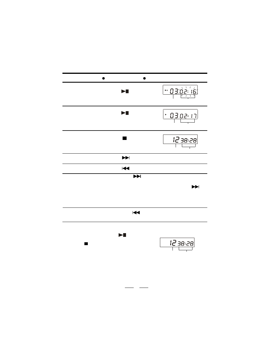 Other operations, Auto power off function, Get into stop mode (for programming) | Operation press display window shows | Lenoxx Electronics CD-61 User Manual | Page 6 / 15