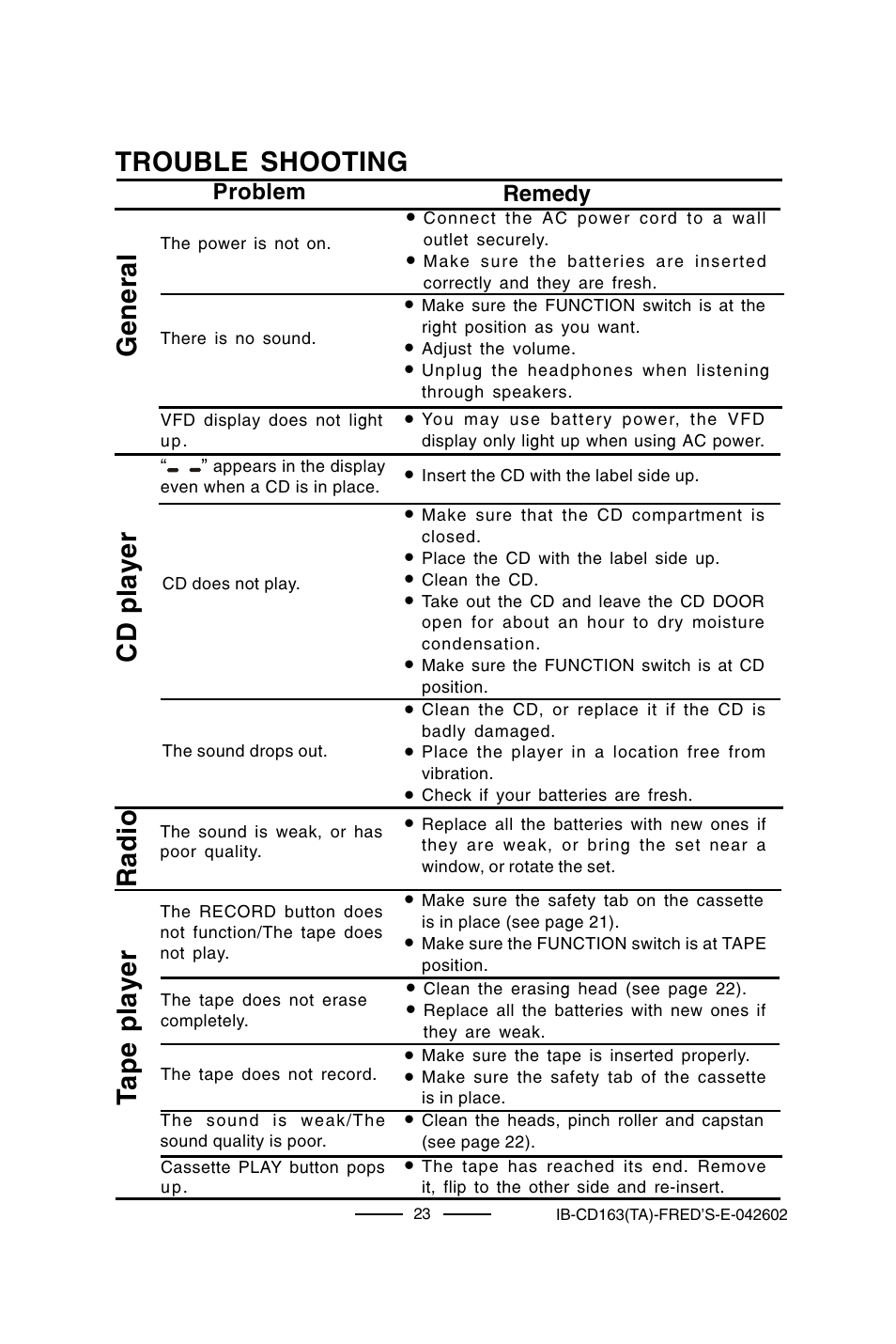 Trouble shooting, General cd player radio, Tape player | Lenoxx Electronics CD-163 User Manual | Page 24 / 26