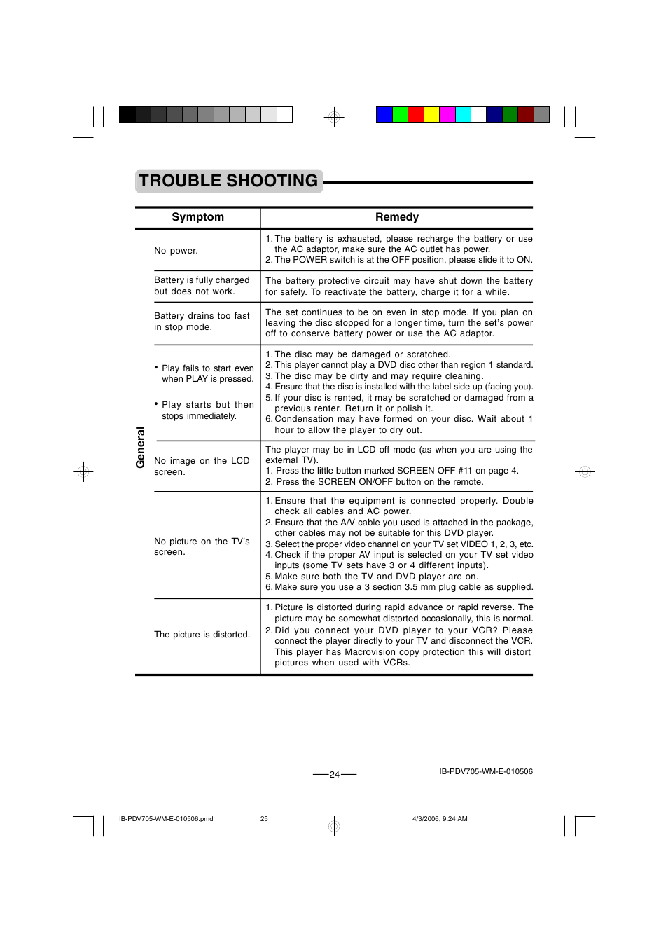 Trouble shooting | Lenoxx Electronics PDV-705 User Manual | Page 25 / 30