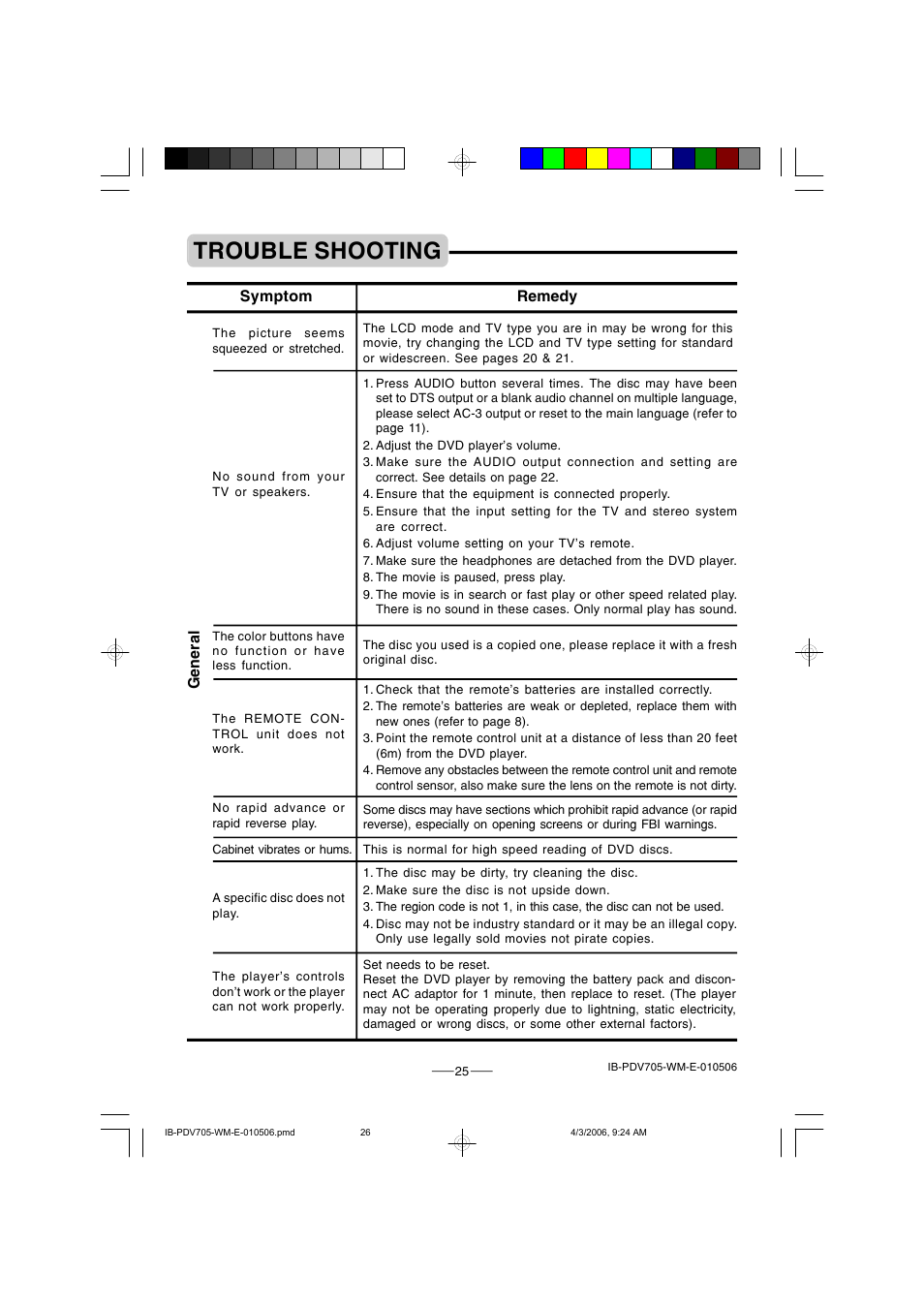 Trouble shooting | Lenoxx Electronics PDV-705 User Manual | Page 26 / 30