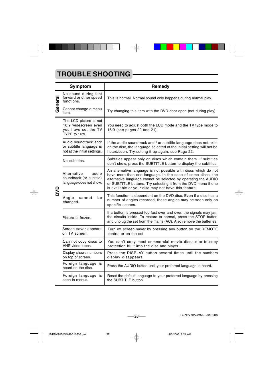 Trouble shooting | Lenoxx Electronics PDV-705 User Manual | Page 27 / 30