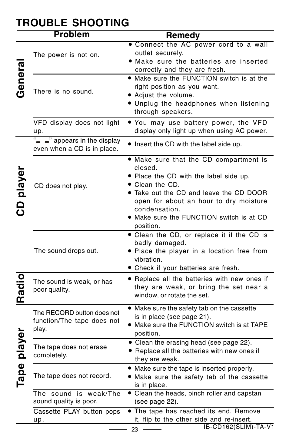 Trouble shooting, General cd player radio, Tape player | Lenoxx Electronics CD-162 User Manual | Page 24 / 26