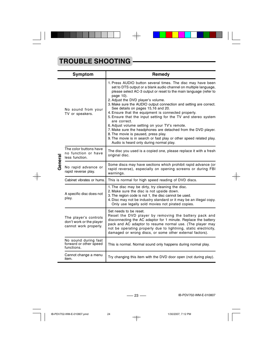 Trouble shooting | Lenoxx Electronics PDV-702 User Manual | Page 24 / 28