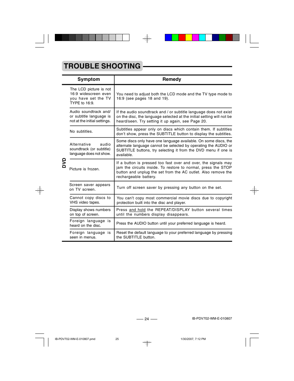 Trouble shooting | Lenoxx Electronics PDV-702 User Manual | Page 25 / 28