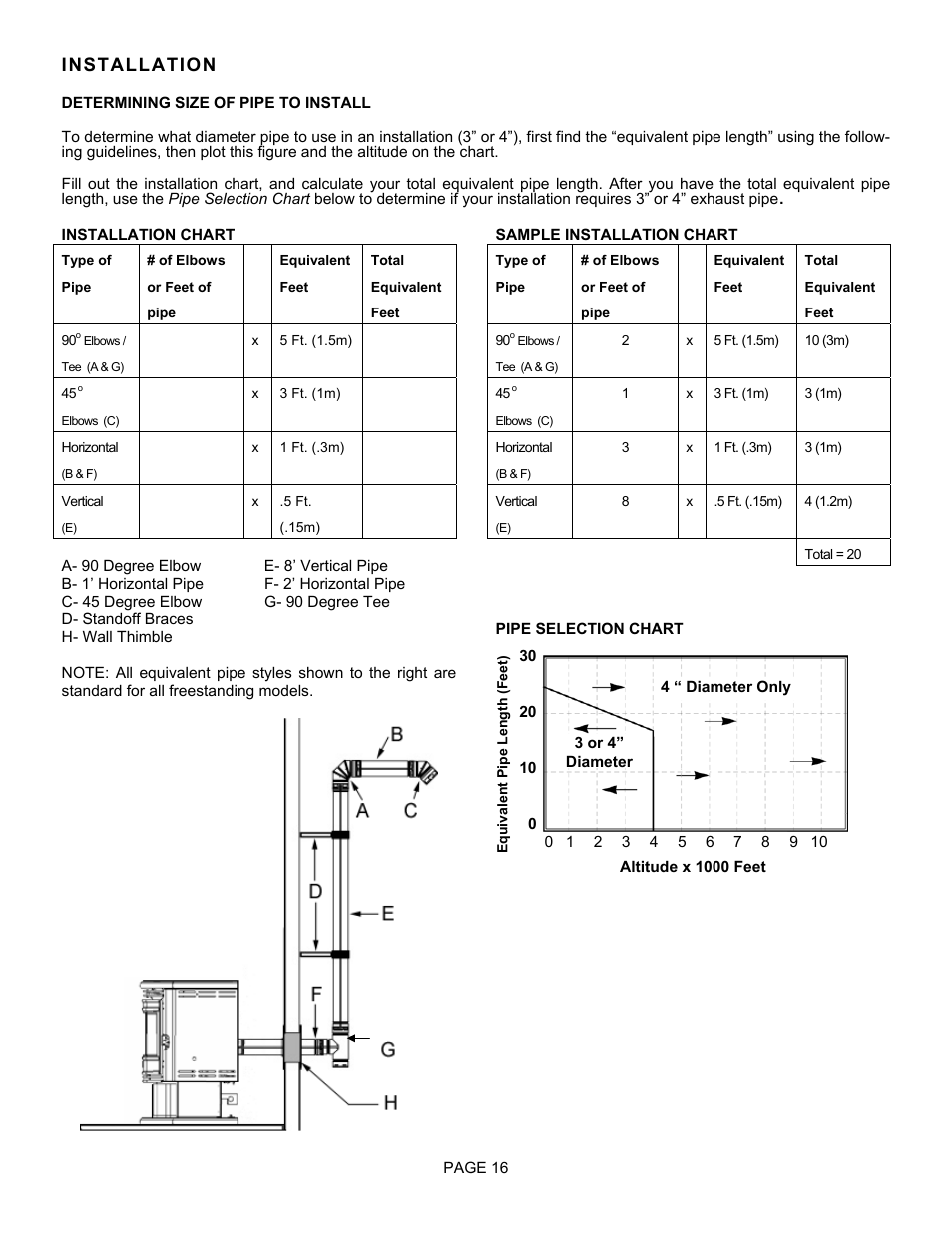 Installation | Lenoxx Electronics Optima 3 FS User Manual | Page 16 / 54