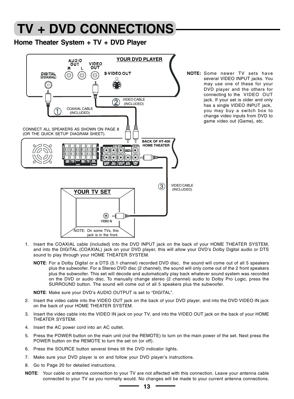 Tv + dvd connections, Home theater system + tv + dvd player | Lenoxx Electronics pmnHT-4OO User Manual | Page 14 / 27