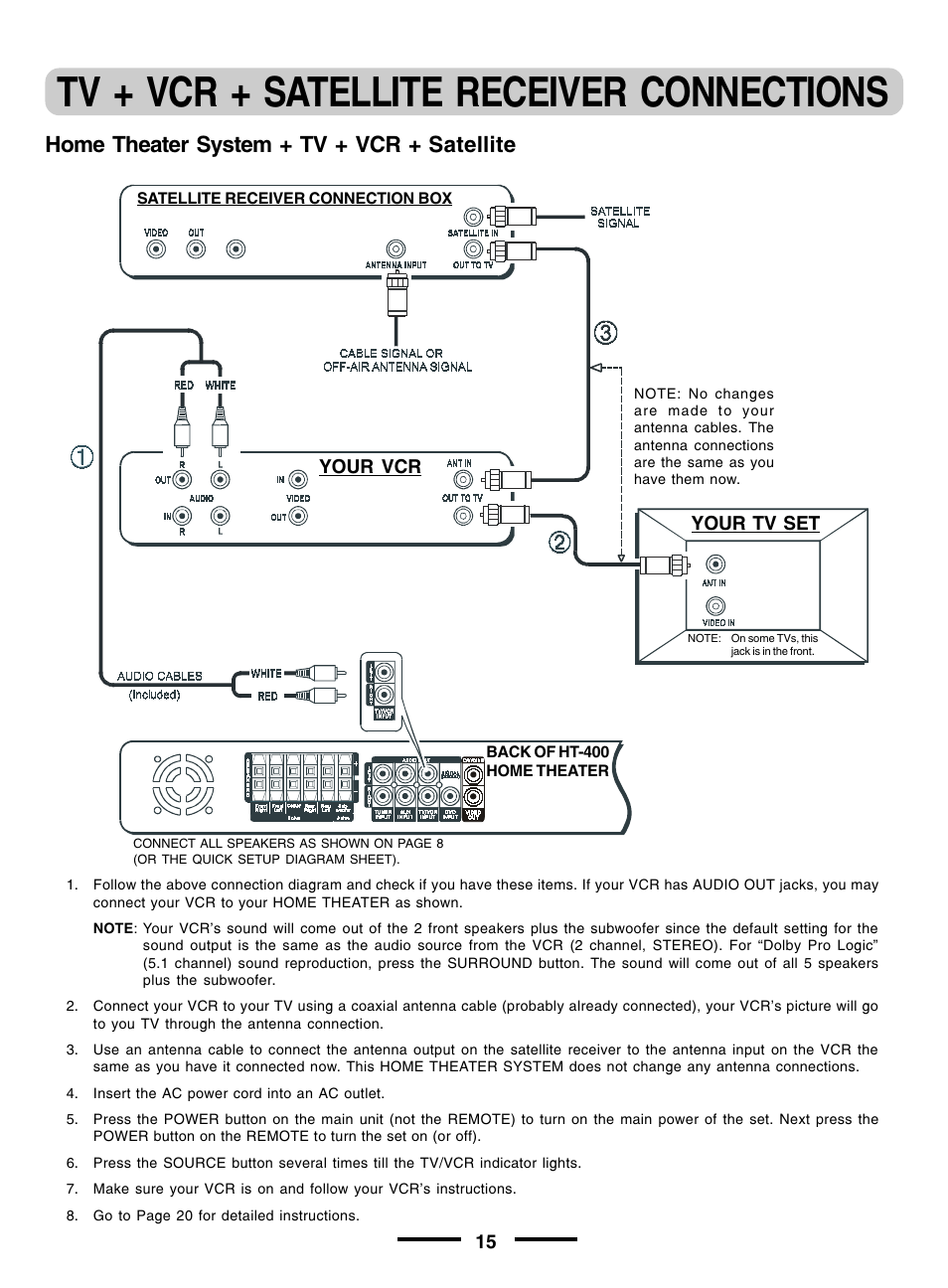Tv + vcr + satellite receiver connections, Home theater system + tv + vcr + satellite, Your vcr | Your tv set | Lenoxx Electronics pmnHT-4OO User Manual | Page 16 / 27