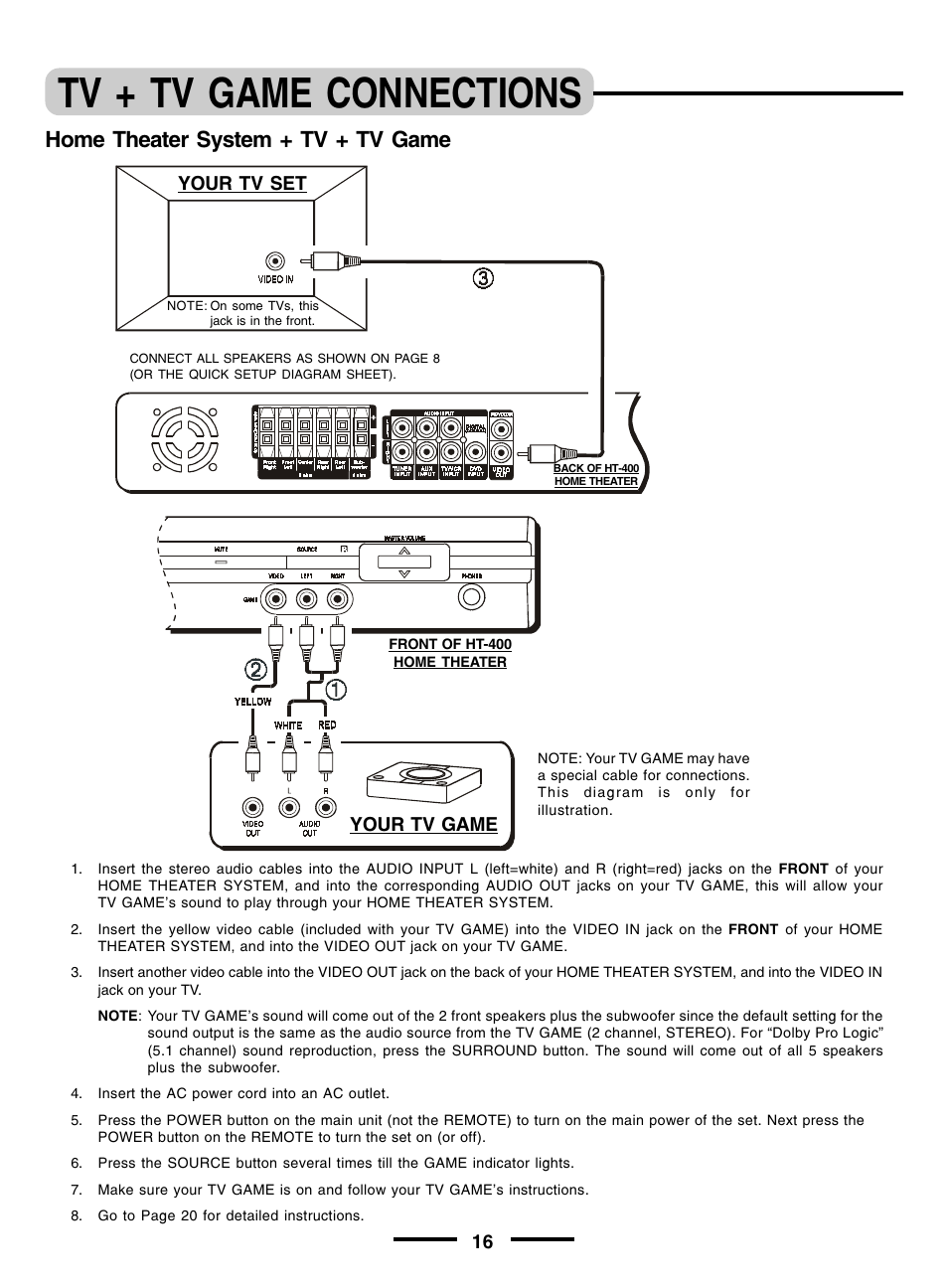 Tv + tv game connections, Home theater system + tv + tv game, Your tv set | Your tv game | Lenoxx Electronics pmnHT-4OO User Manual | Page 17 / 27