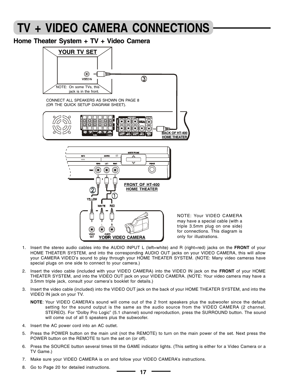 Tv + video camera connections, Home theater system + tv + video camera, Your tv set | Lenoxx Electronics pmnHT-4OO User Manual | Page 18 / 27