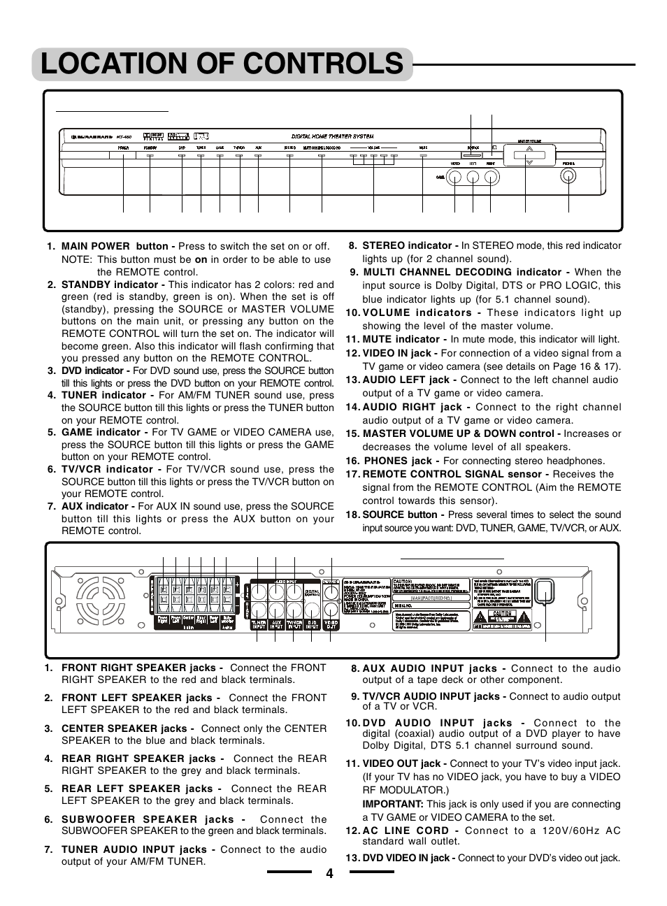 Location of controls, Front panel, Back panel | Lenoxx Electronics pmnHT-4OO User Manual | Page 5 / 27
