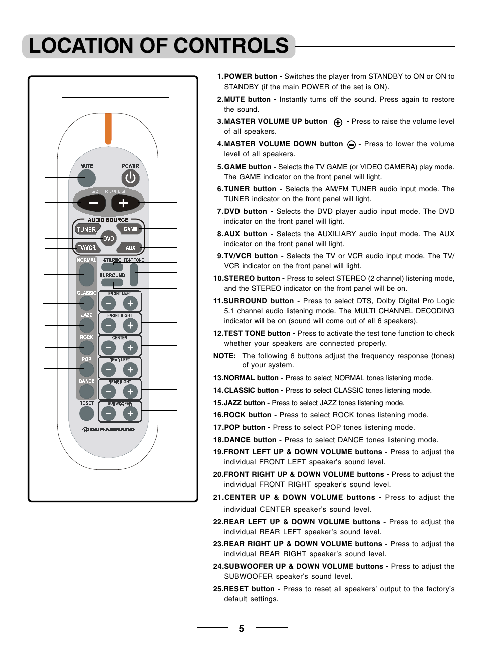 Location of controls, Remote control | Lenoxx Electronics pmnHT-4OO User Manual | Page 6 / 27