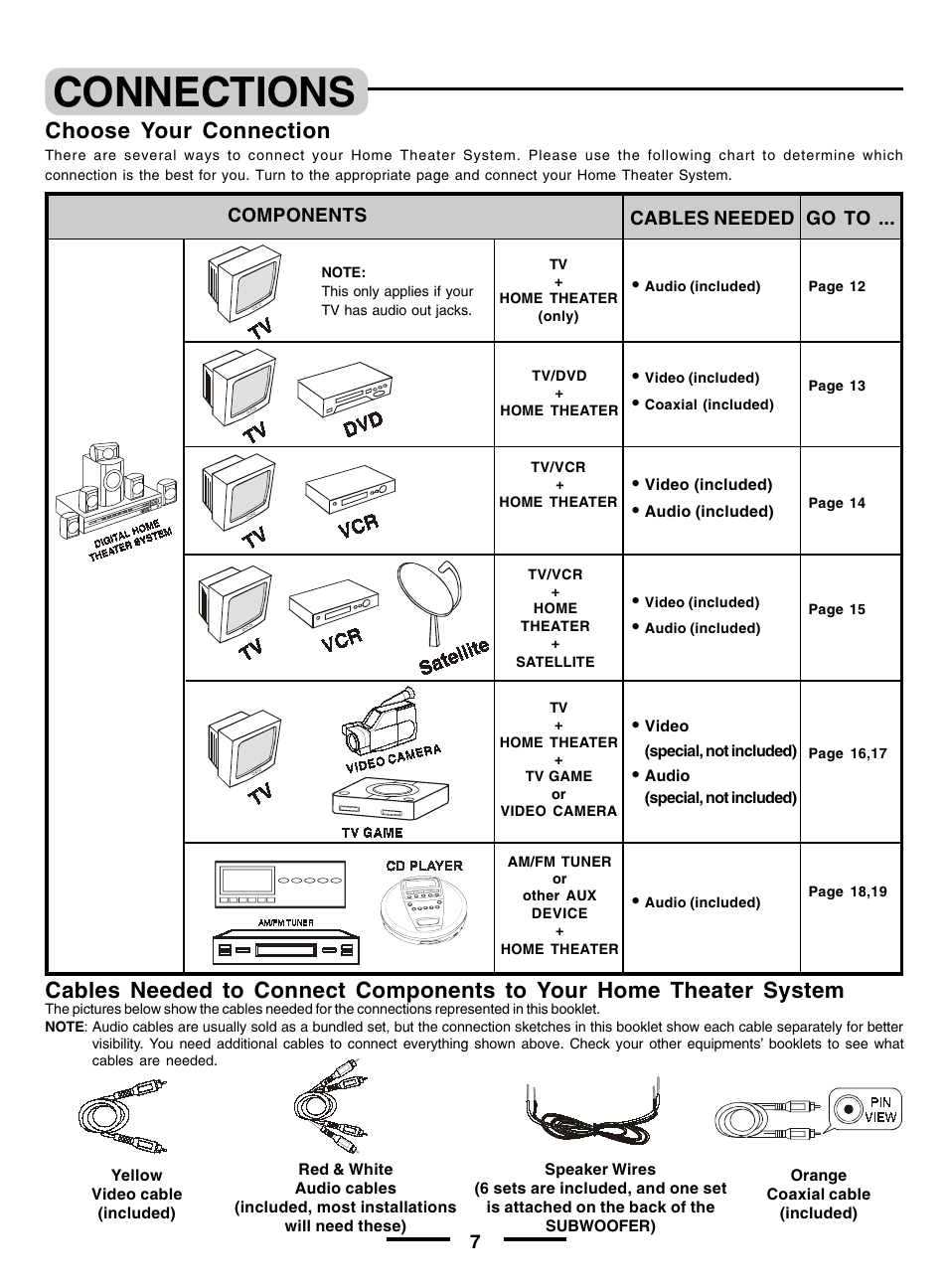 Connections, Choose your connection | Lenoxx Electronics pmnHT-4OO User Manual | Page 8 / 27