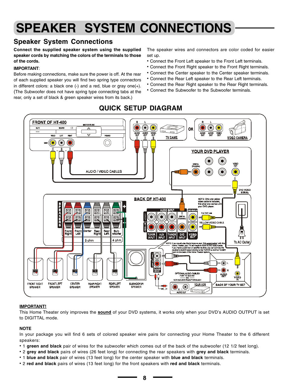 Speaker system connections, Quick setup diagram | Lenoxx Electronics pmnHT-4OO User Manual | Page 9 / 27
