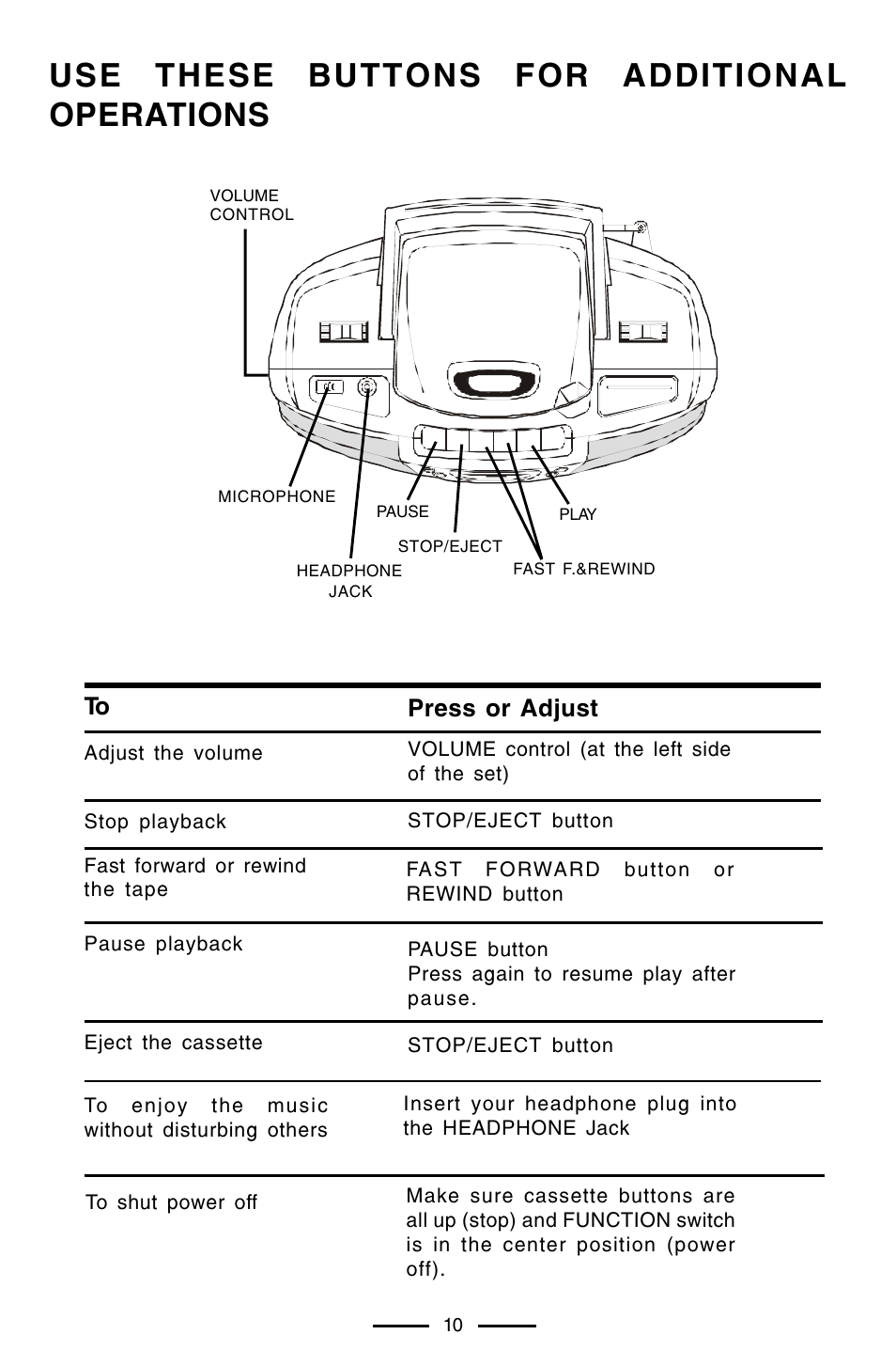 Use these buttons for additional operations, Press or adjust | Lenoxx Electronics CD-102 User Manual | Page 11 / 20