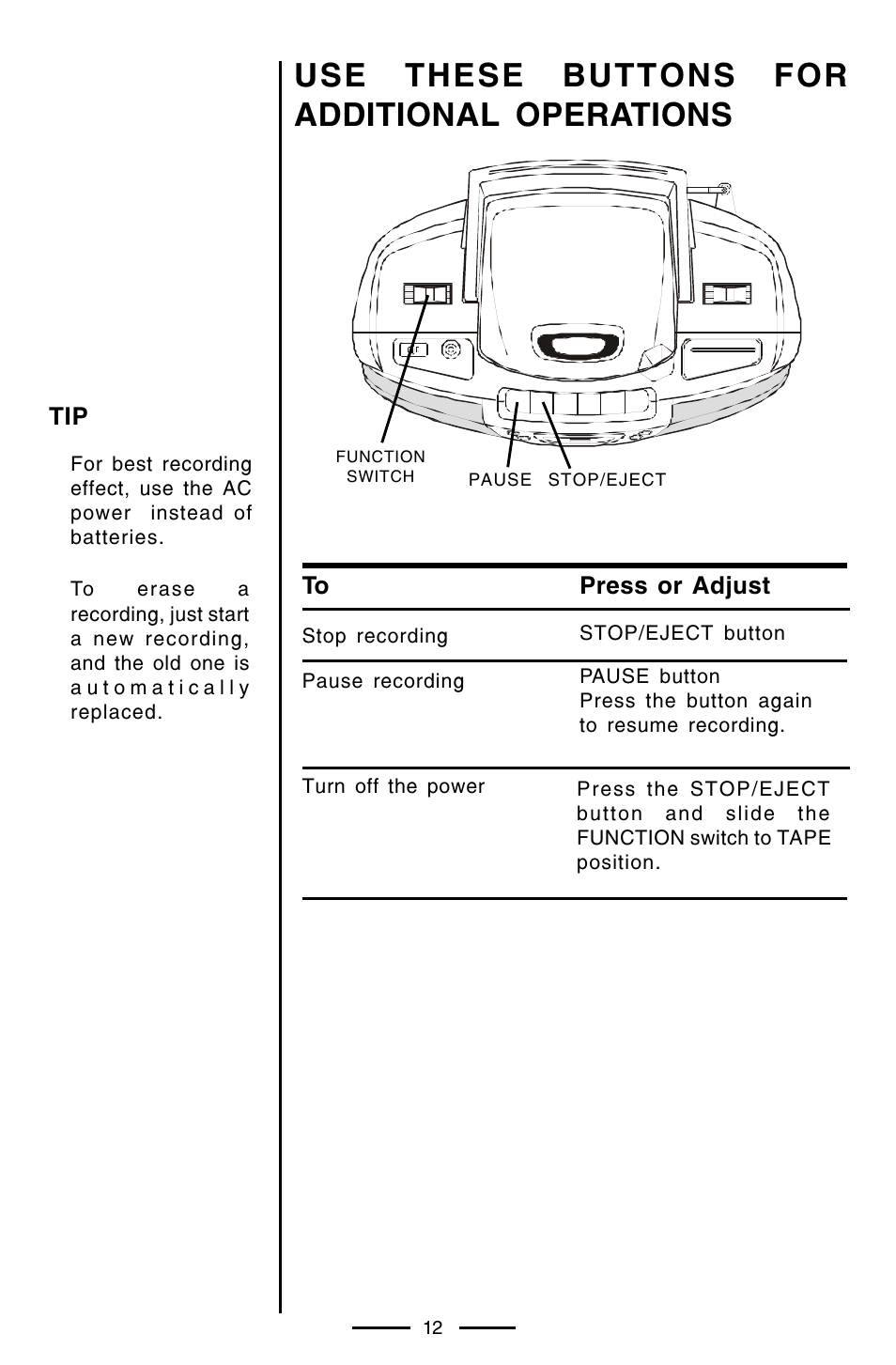 Use these buttons for additional operations | Lenoxx Electronics CD-102 User Manual | Page 13 / 20