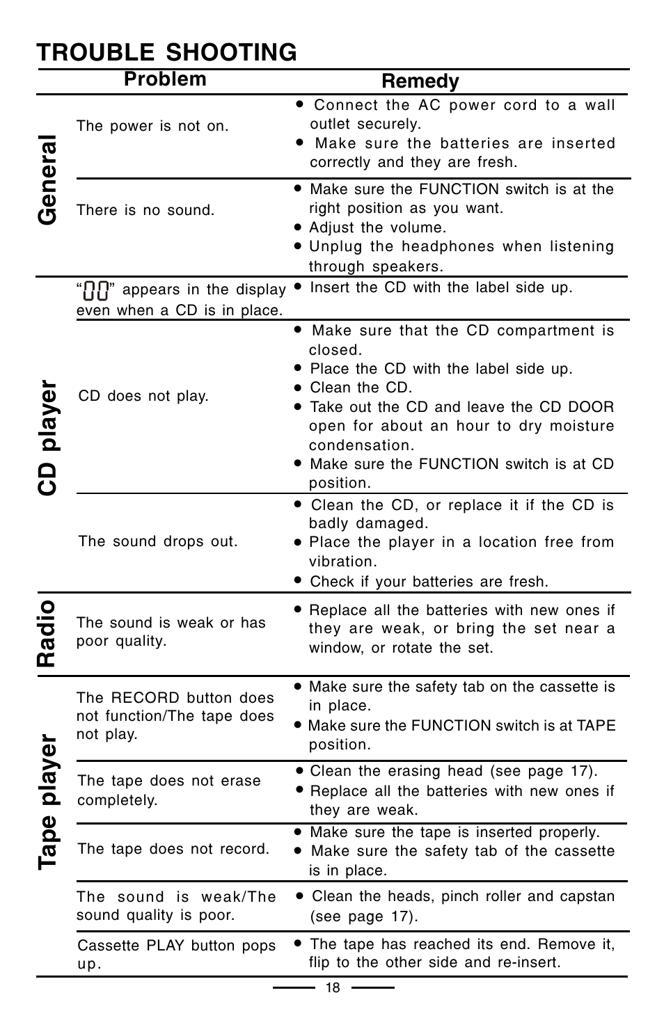 Trouble shooting, General cd player radio, Tape player | Lenoxx Electronics CD-102 User Manual | Page 19 / 20