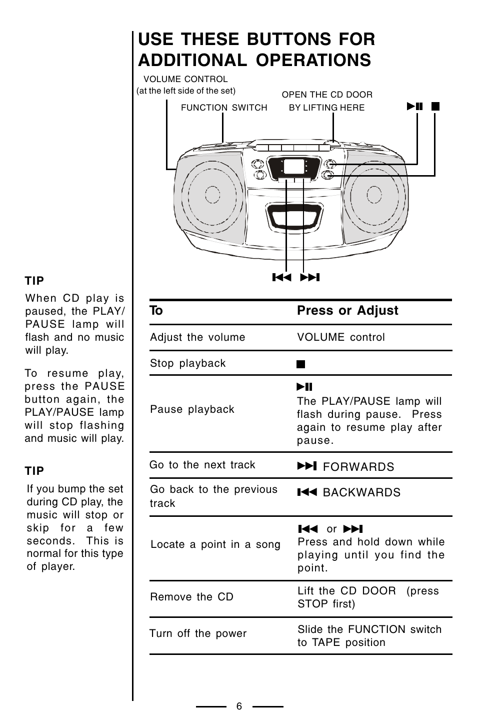 Use these buttons for additional operations | Lenoxx Electronics CD-102 User Manual | Page 7 / 20