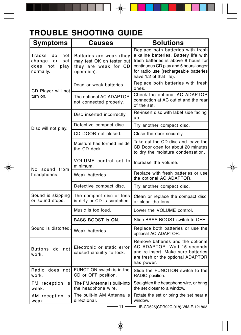 Trouble shooting guide, Symptoms causes solutions | Lenoxx Electronics CD625 User Manual | Page 12 / 14