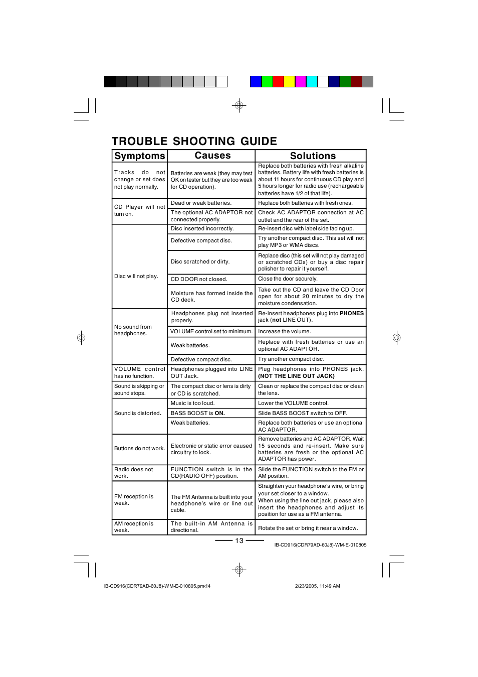 Trouble shooting guide, Symptoms causes solutions | Lenoxx Electronics CD-916 User Manual | Page 14 / 15