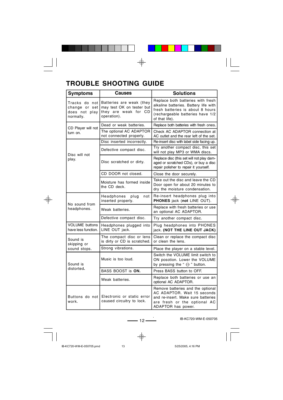 Trouble shooting guide, Symptoms causes solutions | Lenoxx Electronics KC-720 User Manual | Page 13 / 14