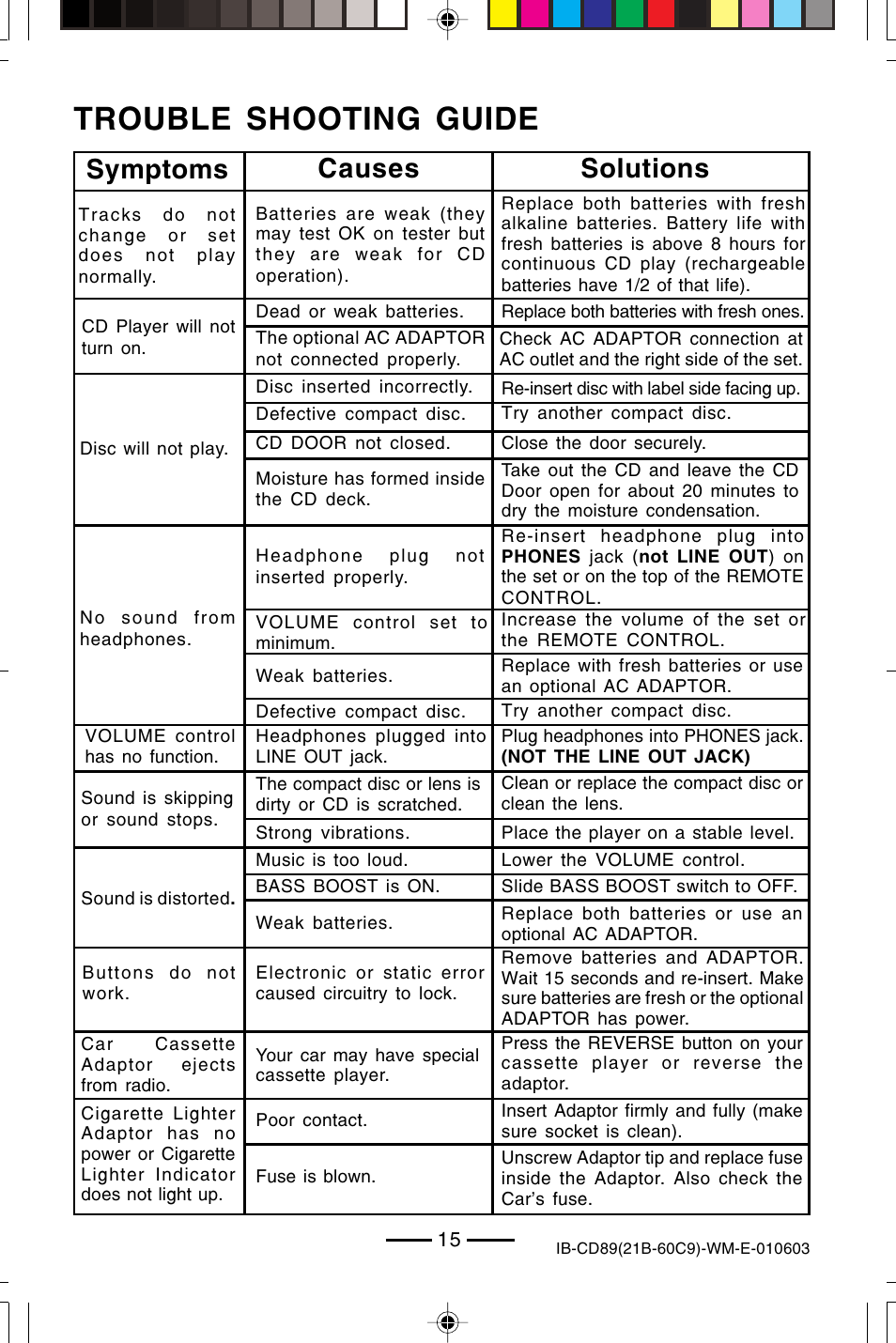 Trouble shooting guide, Symptoms causes solutions | Lenoxx Electronics CD-89 User Manual | Page 16 / 17