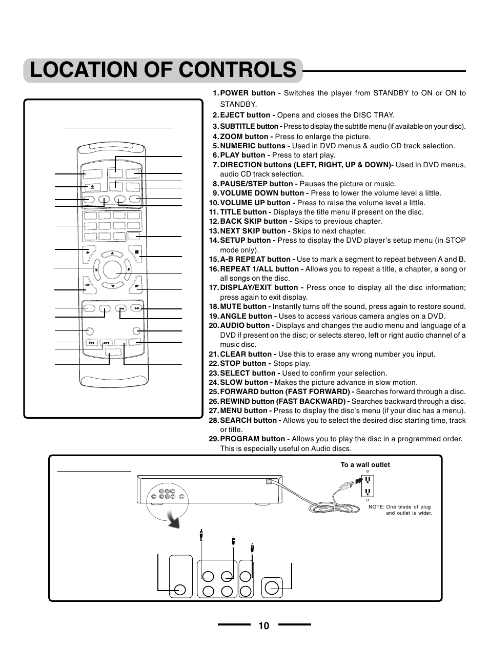 Location of controls, Remote control, Back panel | Lenoxx Electronics DVD-2002 User Manual | Page 11 / 30