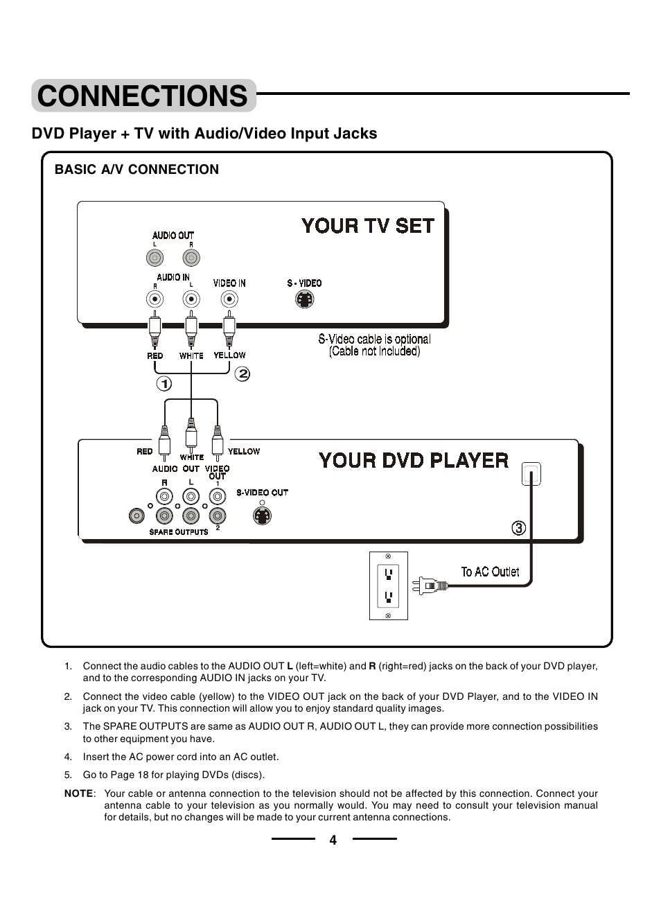 Connections, Dvd player + tv with audio/video input jacks | Lenoxx Electronics DVD-2002 User Manual | Page 5 / 30