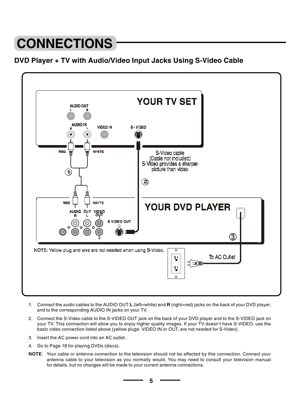 Connections | Lenoxx Electronics DVD-2002 User Manual | Page 6 / 30