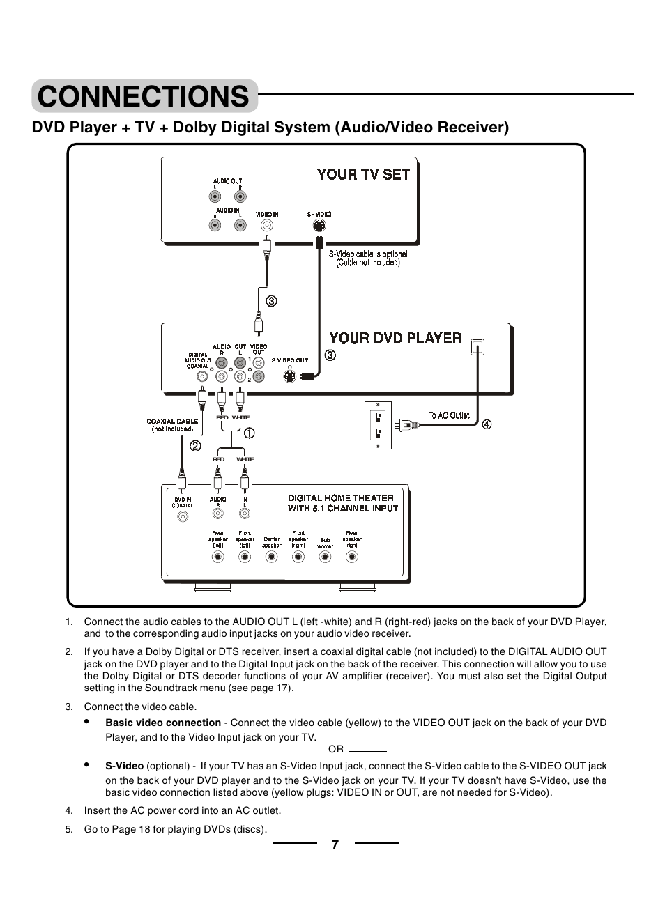 Connections | Lenoxx Electronics DVD-2002 User Manual | Page 8 / 30