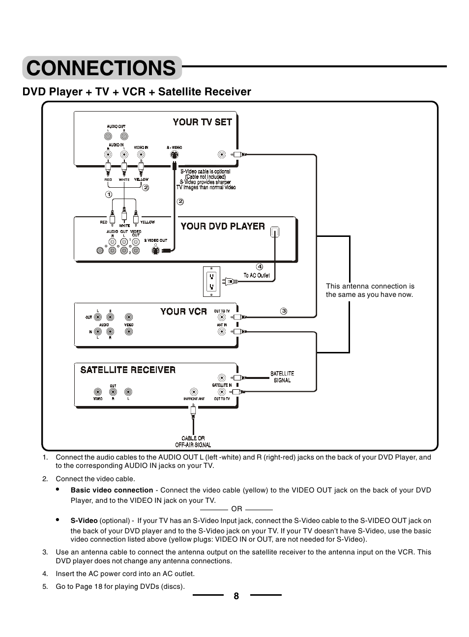 Connections, Dvd player + tv + vcr + satellite receiver | Lenoxx Electronics DVD-2002 User Manual | Page 9 / 30