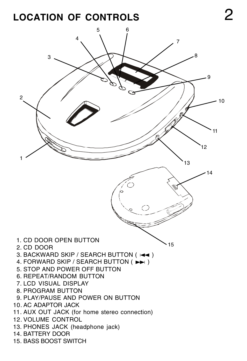 Location of controls | Lenoxx Electronics CD-52 User Manual | Page 3 / 14