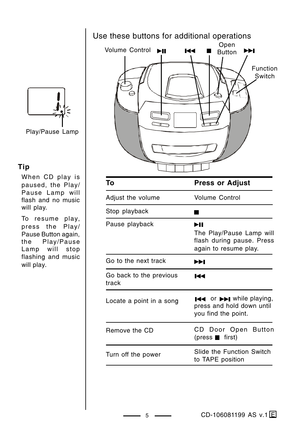 Use these buttons for additional operations | Lenoxx Electronics CD-106 User Manual | Page 6 / 20