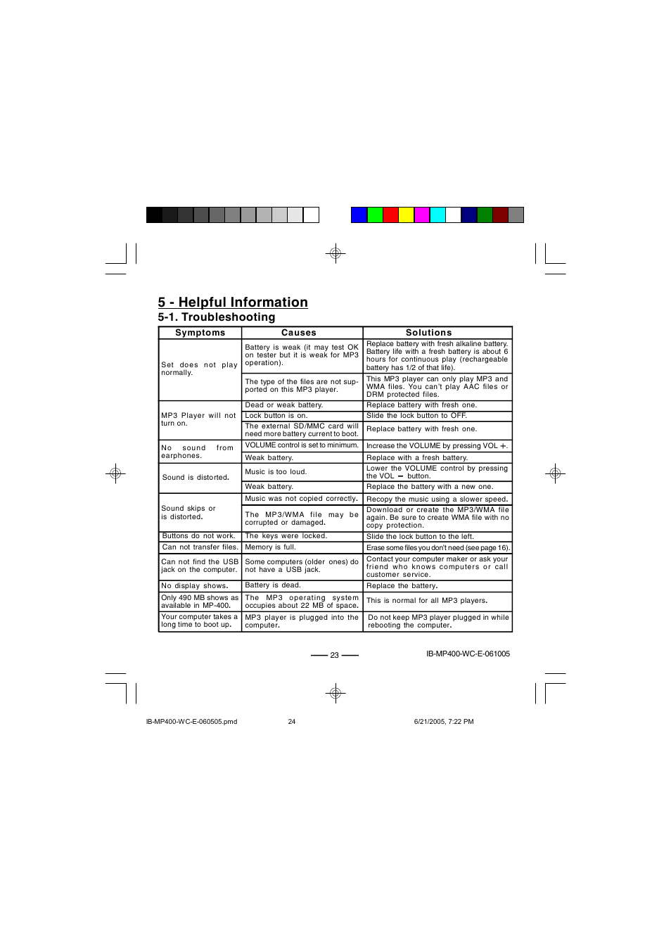 5 - helpful information, 1. troubleshooting | Lenoxx Electronics MP-400 User Manual | Page 24 / 30