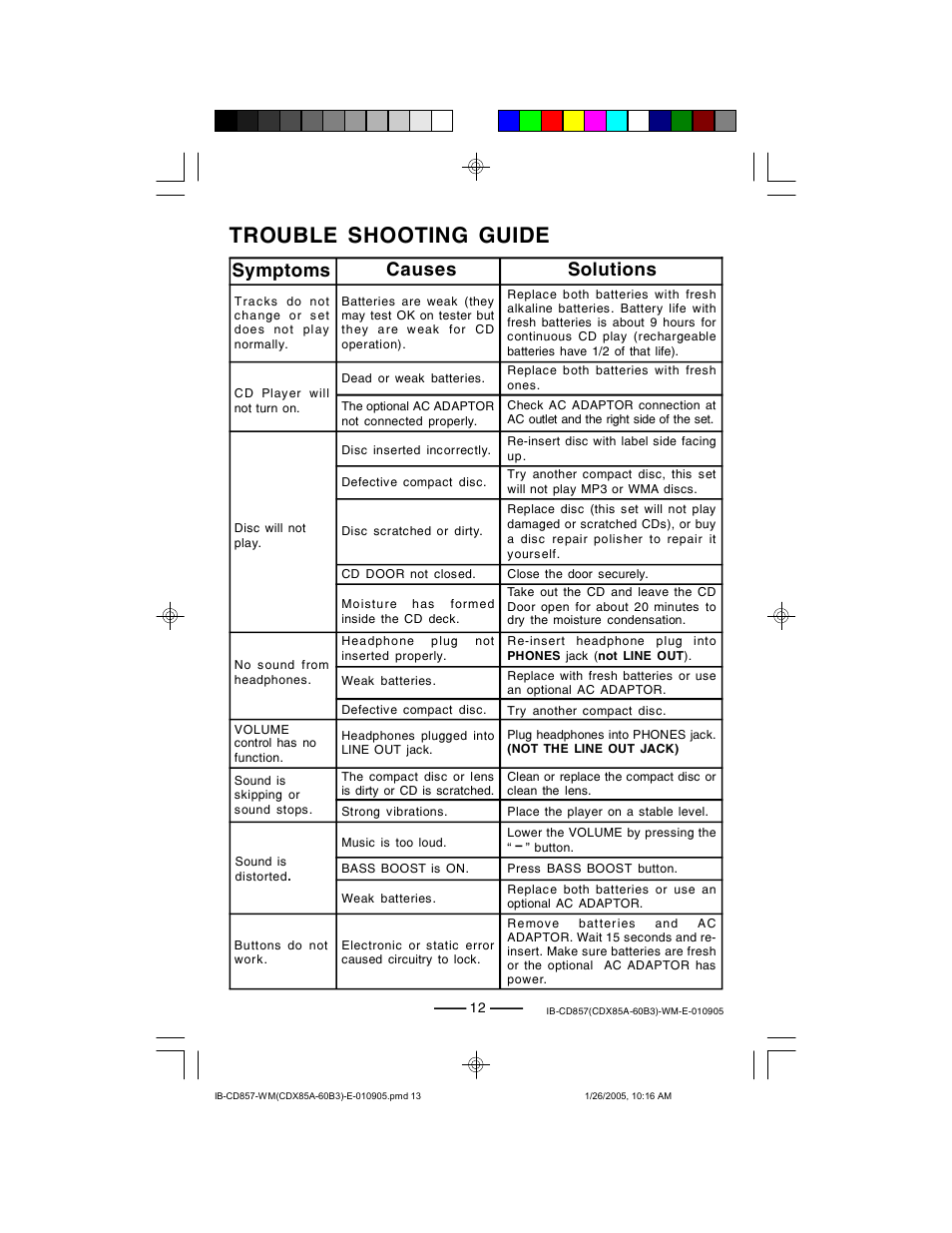 Trouble shooting guide, Symptoms causes solutions | Lenoxx Electronics CD-857 User Manual | Page 13 / 14