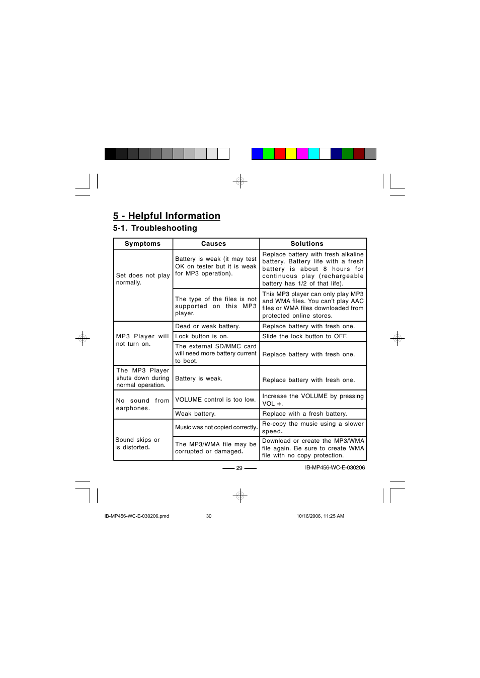 5 - helpful information, 1. troubleshooting | Lenoxx Electronics MP-456 User Manual | Page 30 / 37