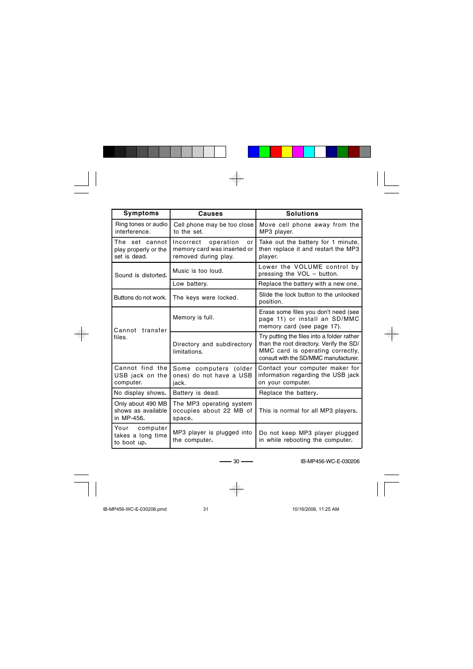 Lenoxx Electronics MP-456 User Manual | Page 31 / 37