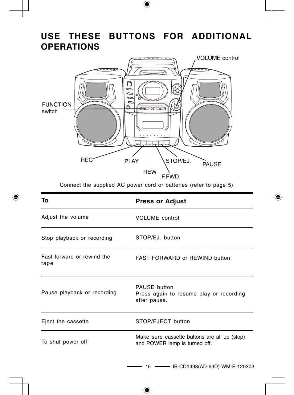 Use these buttons for additional operations | Lenoxx Electronics CD-1493 User Manual | Page 16 / 21