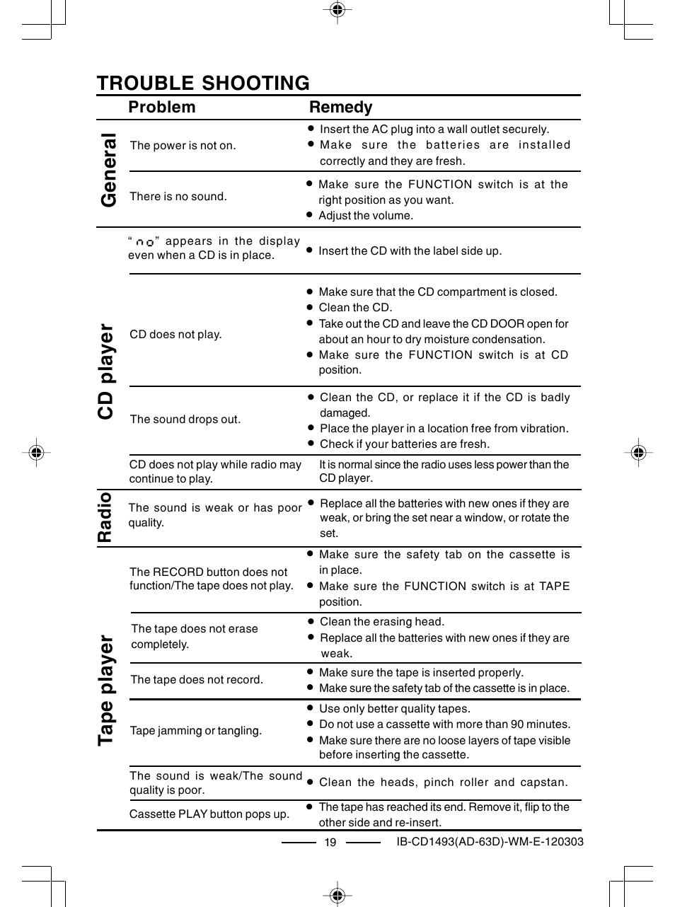 Trouble shooting, General cd player, Tape player | Radio | Lenoxx Electronics CD-1493 User Manual | Page 20 / 21