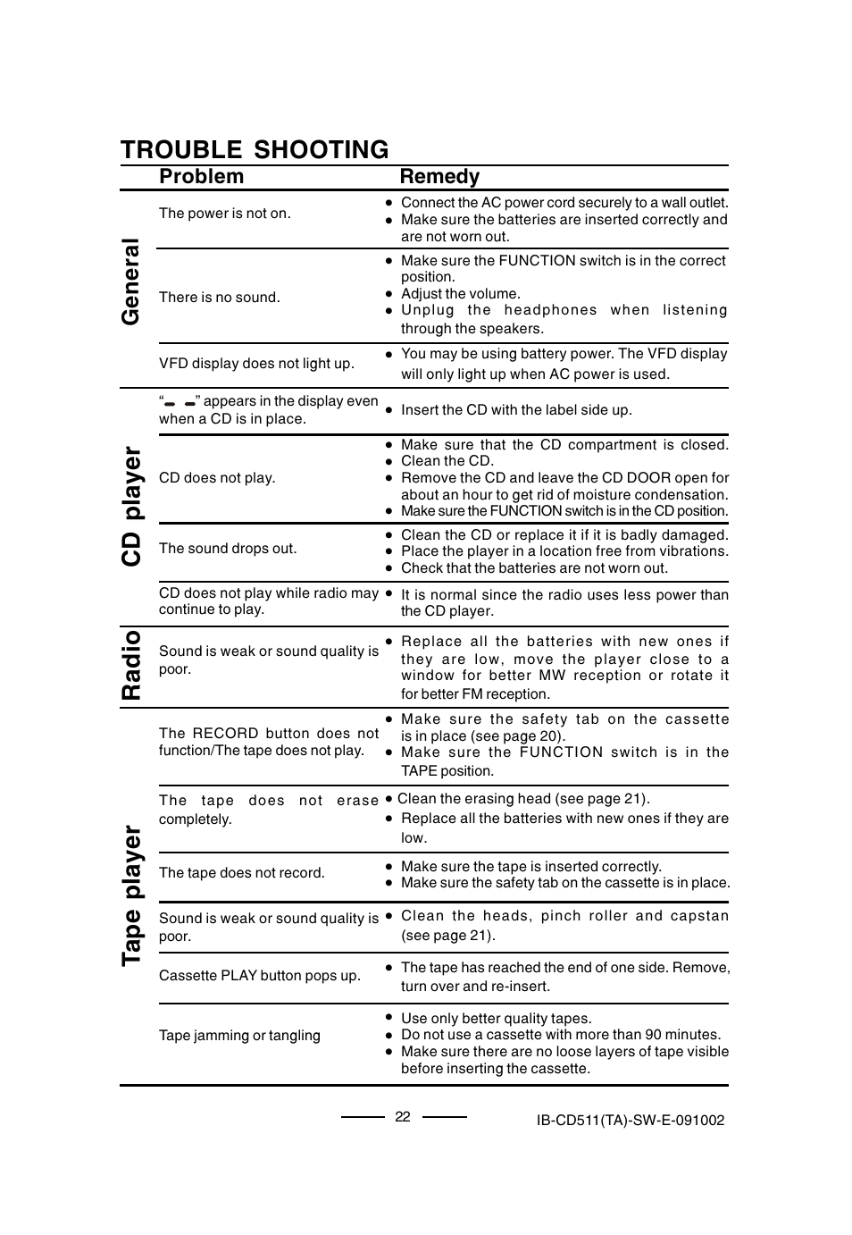 Trouble shooting, Cd player radio tape player, General | Lenoxx Electronics CD-511 User Manual | Page 23 / 24