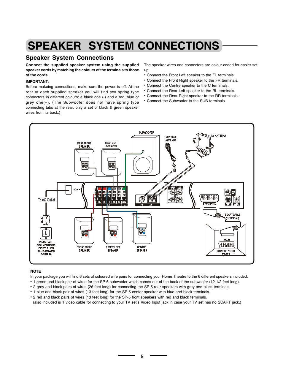 Speaker system connections | Lenoxx Electronics HT600 User Manual | Page 6 / 10