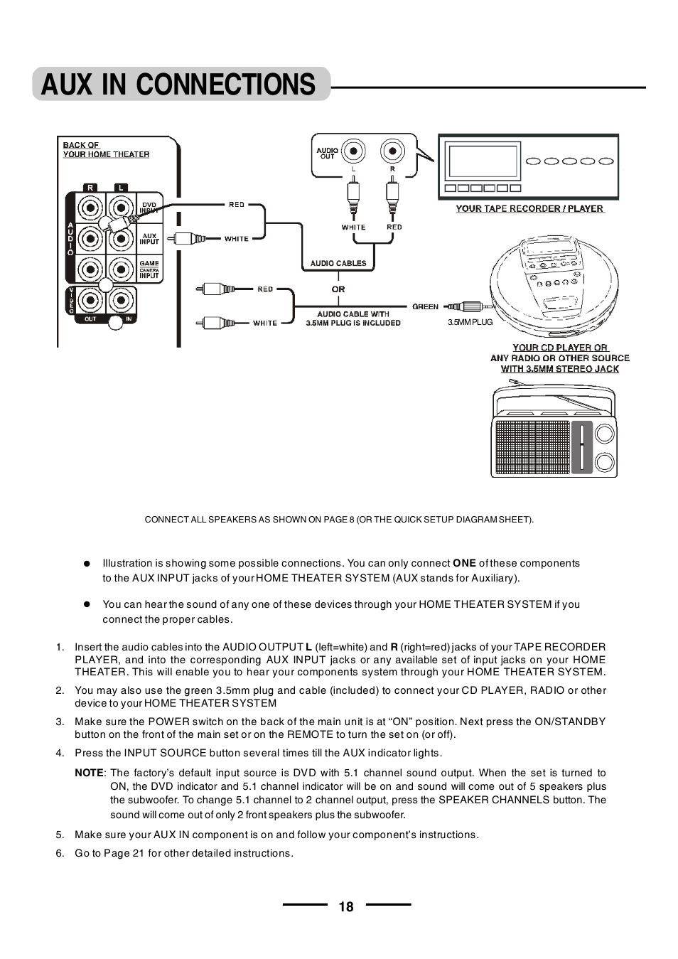 Aux in connections | Lenoxx Electronics HT-391 User Manual | Page 19 / 26