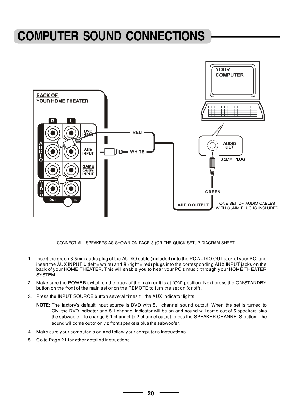 Computer sound connections | Lenoxx Electronics HT-391 User Manual | Page 21 / 26