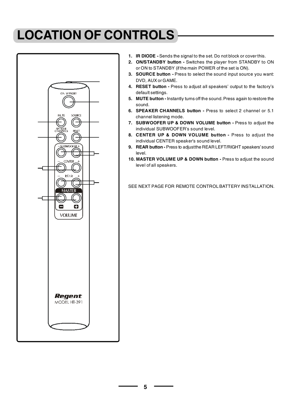 Location of controls, Remote control | Lenoxx Electronics HT-391 User Manual | Page 6 / 26