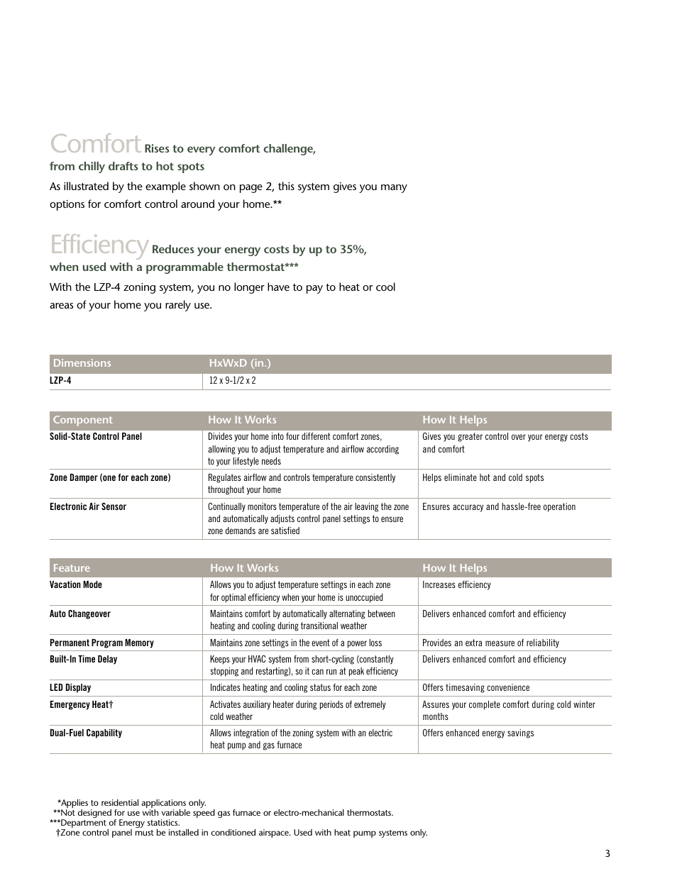 Comfort, Efficiency | Lenoxx Electronics Zoning System LZP-4 User Manual | Page 3 / 4
