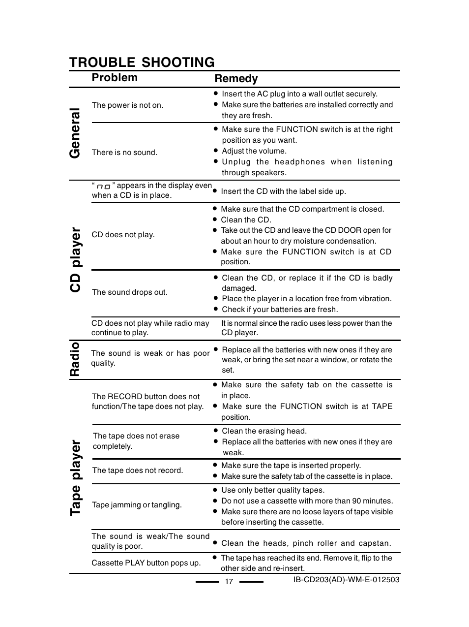 Trouble shooting, General cd player, Tape player | Radio | Lenoxx Electronics CD203 User Manual | Page 18 / 19